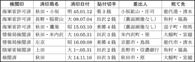 偽造情報表-小2.png