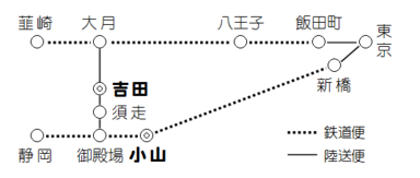 小山吉田間逓送路.png