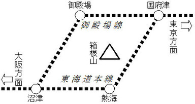 御殿場線概念図.jpg