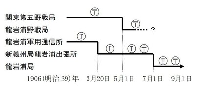 龍巌浦局.jpg